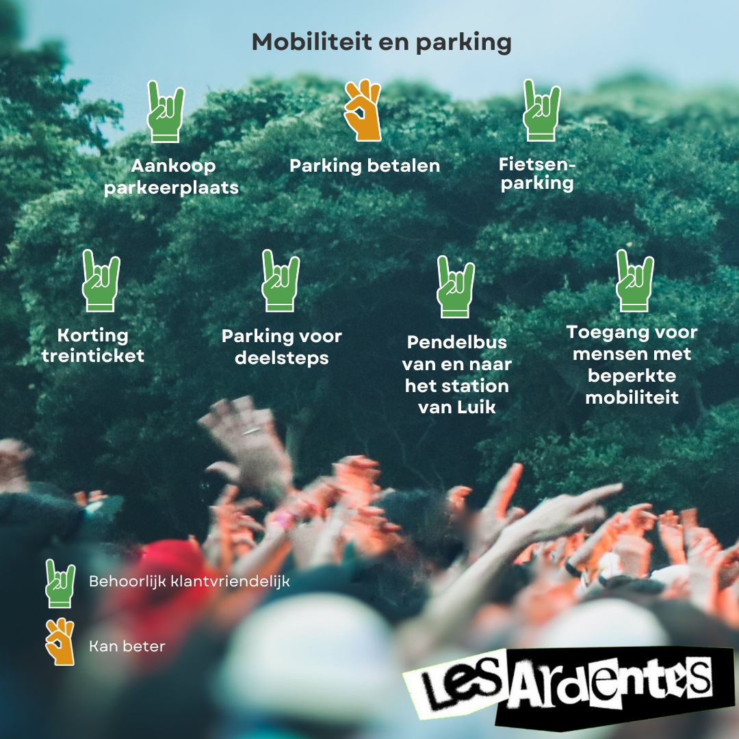 mobiliteit les Ardentes